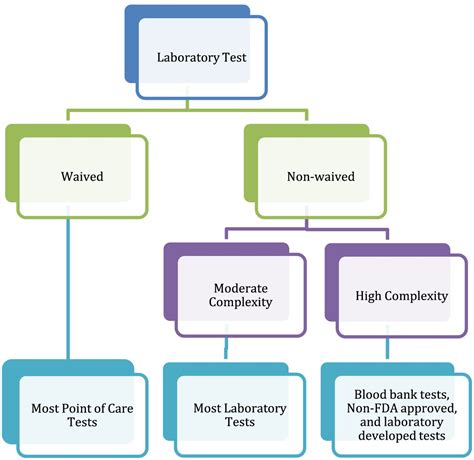 validation test limited impact|non waived test method validation.